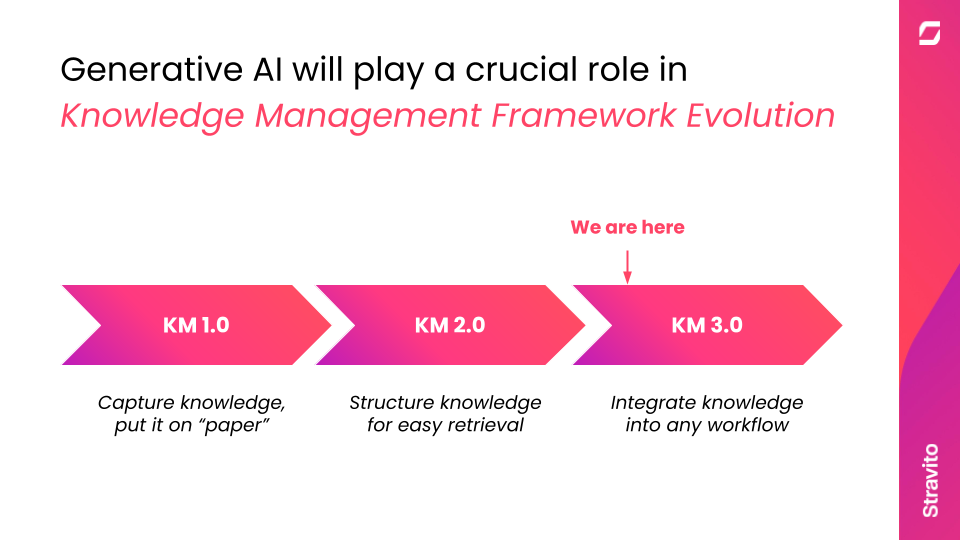 What Knowledge Management 3.0 Means for Insights Teams