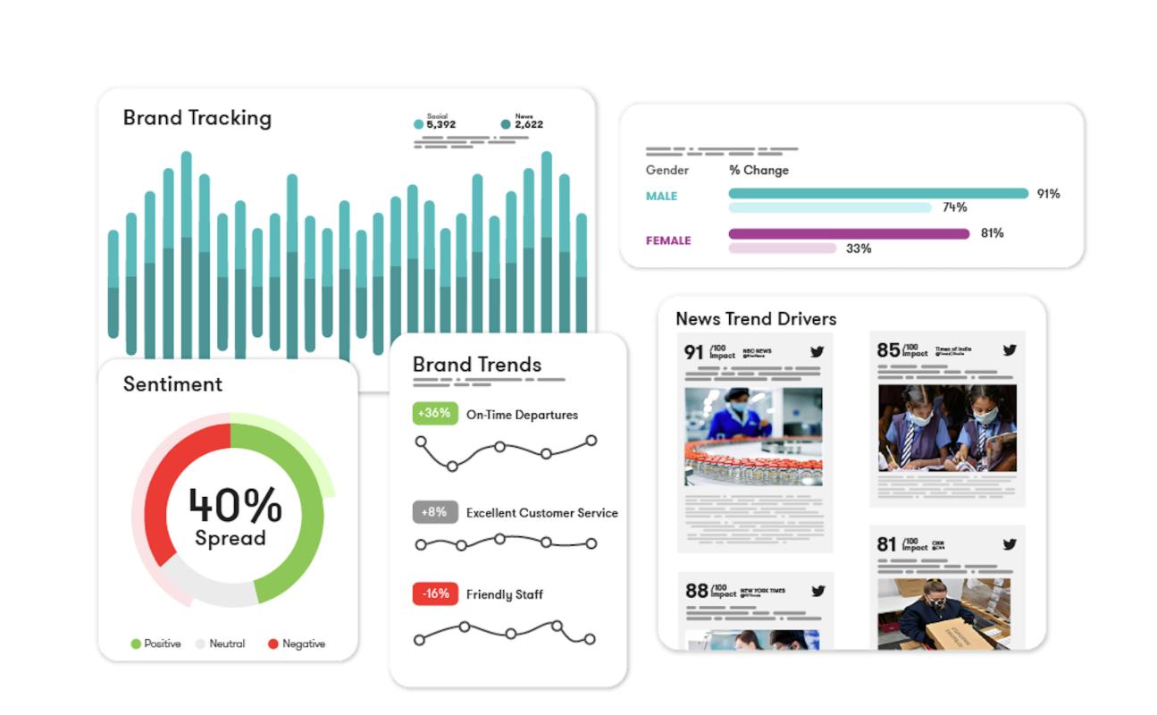 Empowering Media Intelligence: Leveraging Meltwater for Real-time Insights and Strategic Impact