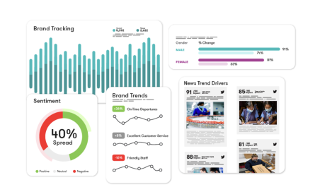 Empowering Media Intelligence: Leveraging Meltwater for Real-time Insights and Strategic Impact