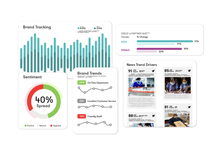 Empowering Media Intelligence: Leveraging Meltwater for Real-time Insights and Strategic Impact