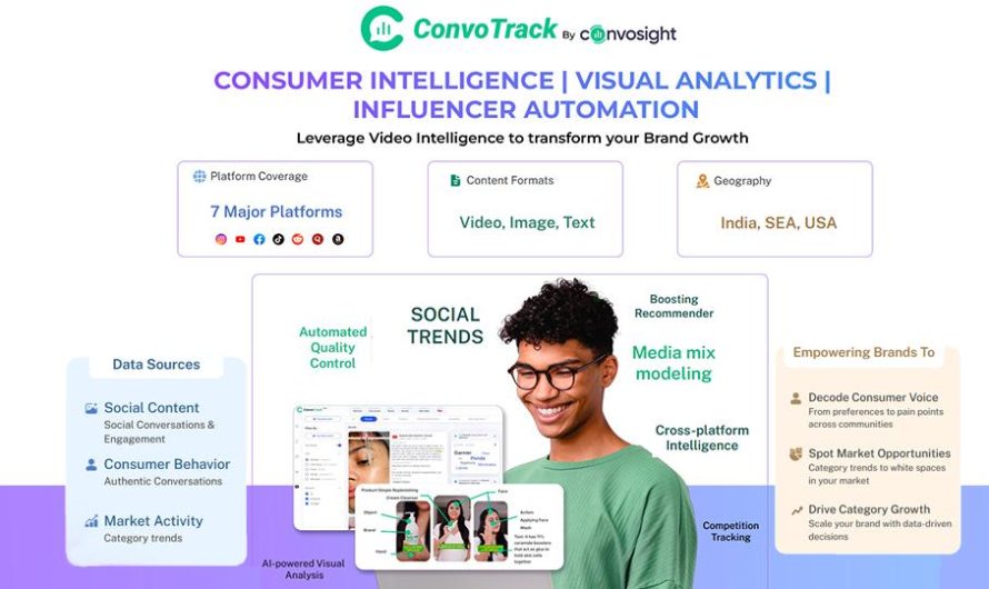 Transformation of Consumer Research through Video Intelligence