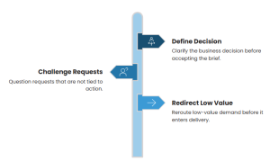 From Insight Delivery to Decision Control For Research Teams
