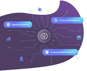 Active Intelligence system: agentic framework, continuous intelligence and trusted content foundation